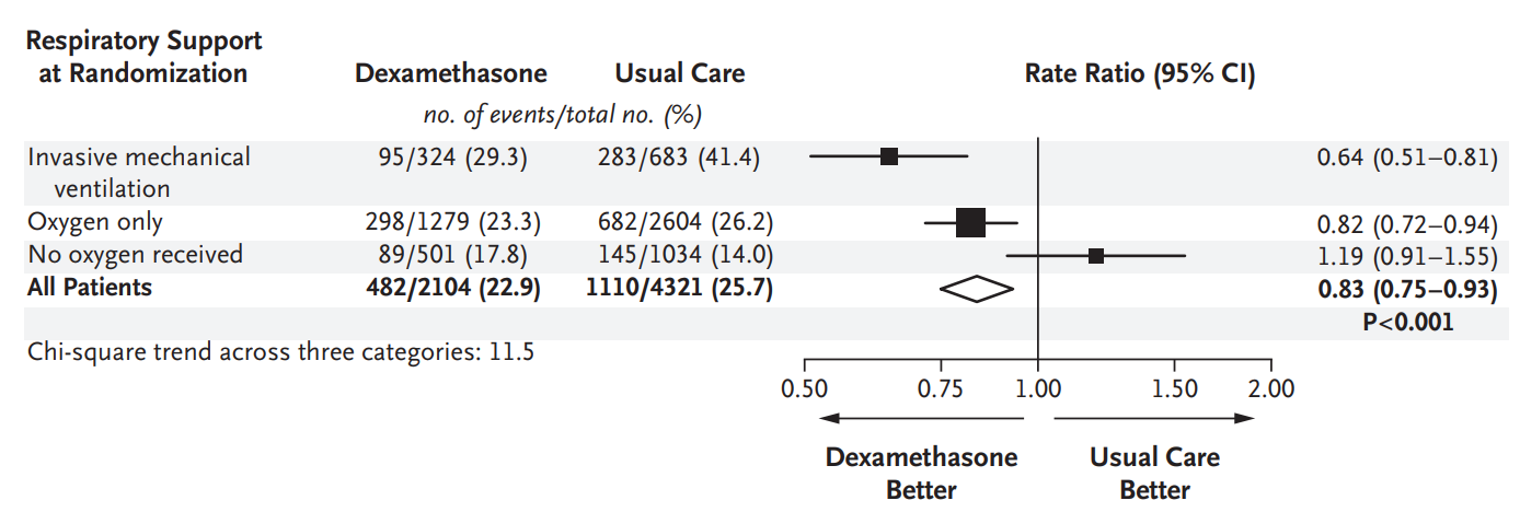 デキサメタゾンの効果
