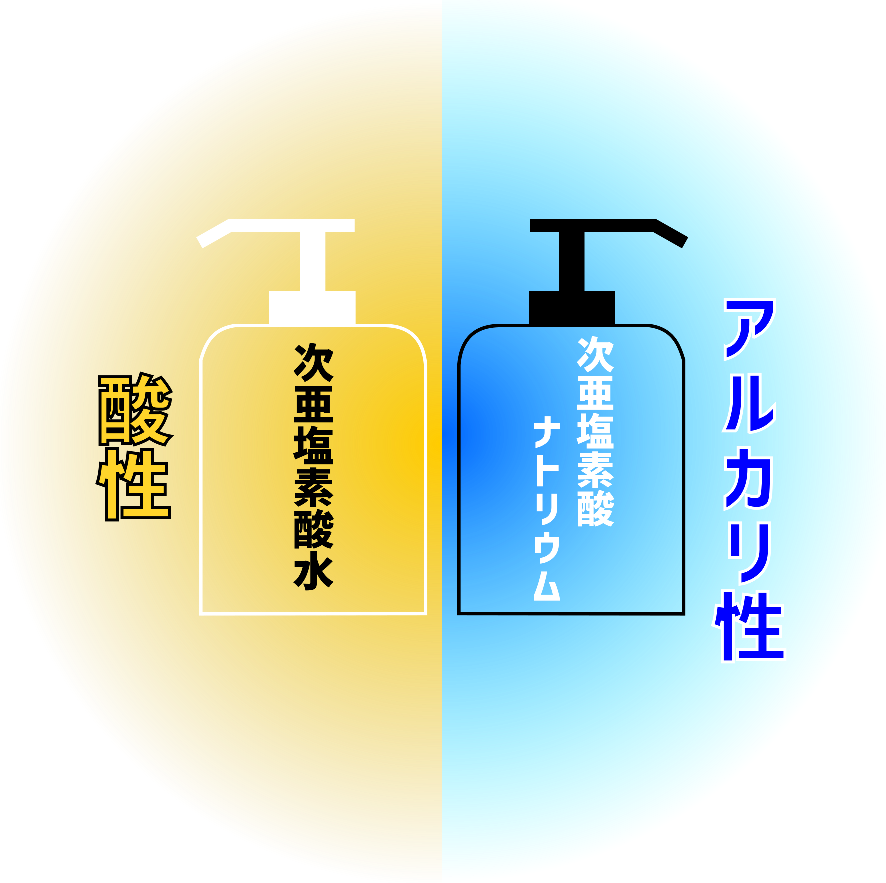 次亜塩素酸水と次亜塩素酸ナトリウム