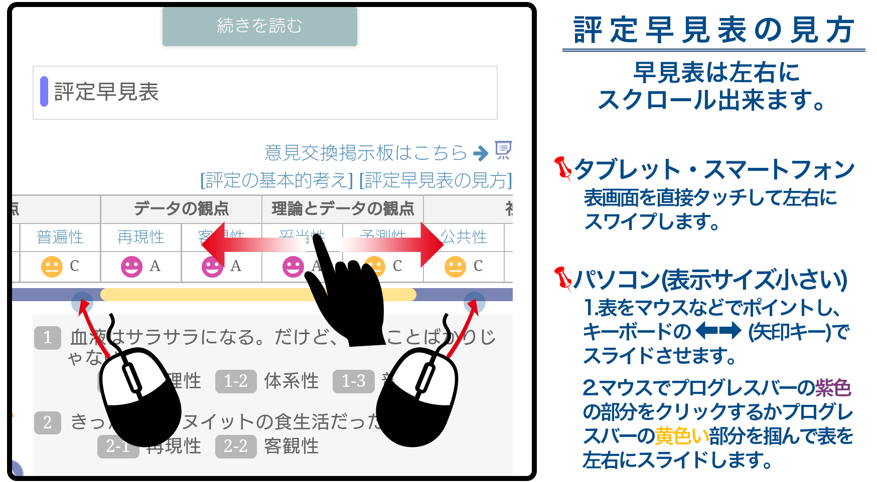 評定早見表の見方