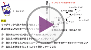 グラフはどのように解釈すべき?