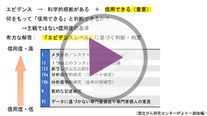 どのようなデータが科学的に信用できる?/前半