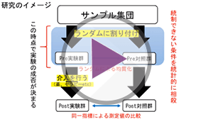 どのようなデータが科学的に信用できる?/後半